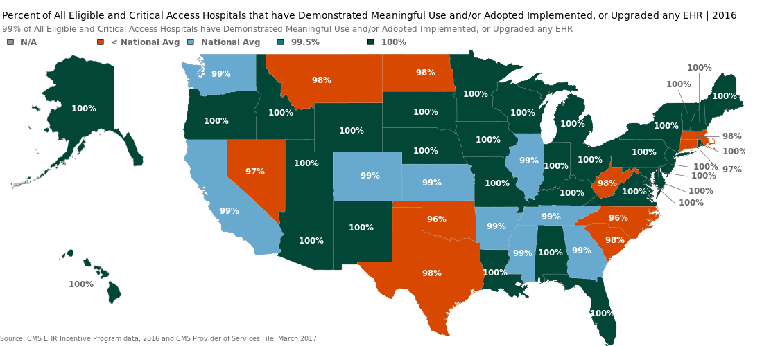 Hospitals Participating in the CMS EHR Incentive Programs