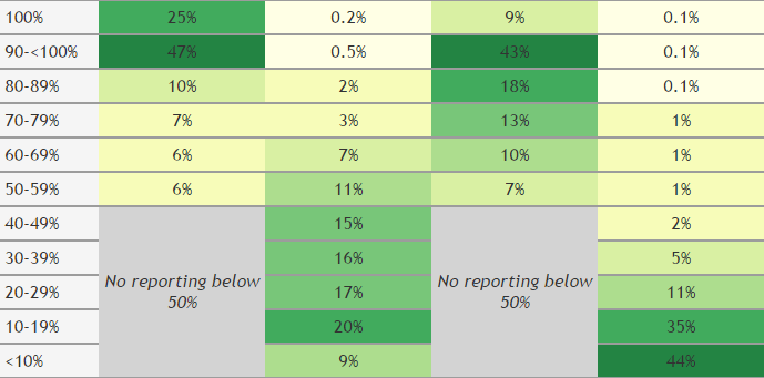 Electronic Health Information Exchange Performance Reported to the Medicare EHR Incentive Program, 2014