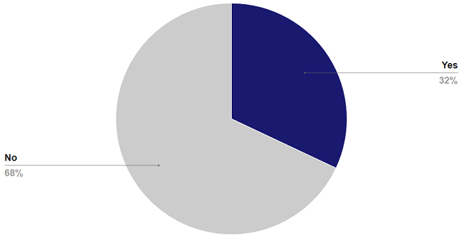 Patient Access to Clinical Lab Test Results