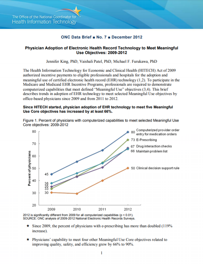 Physician Adoption of Electronic Health Record Technology to Meet Meaningful Use Objectives: 2009-2012