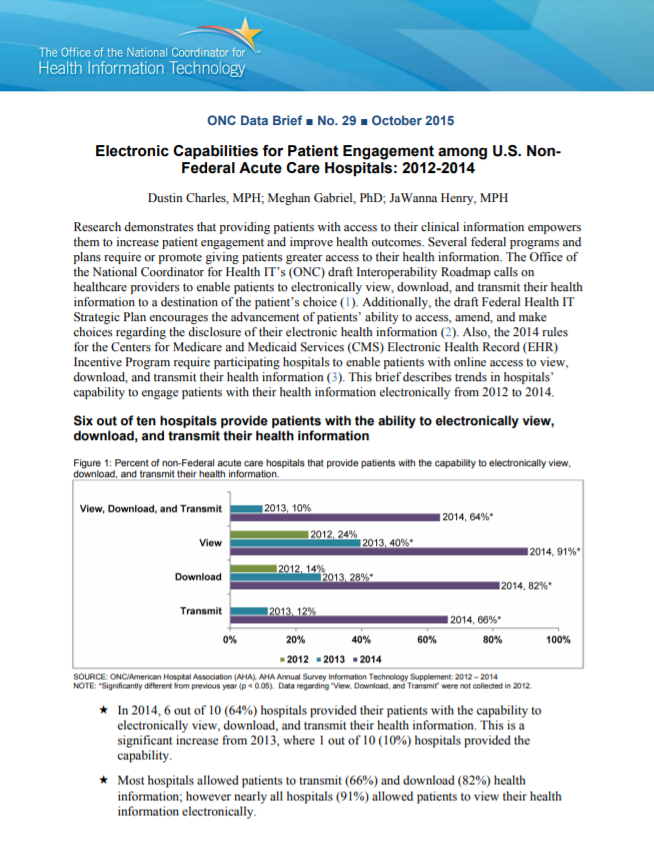 Electronic Capabilities for Patient Engagement among U.S. Non-Federal Acute Care Hospitals: 2012-2014