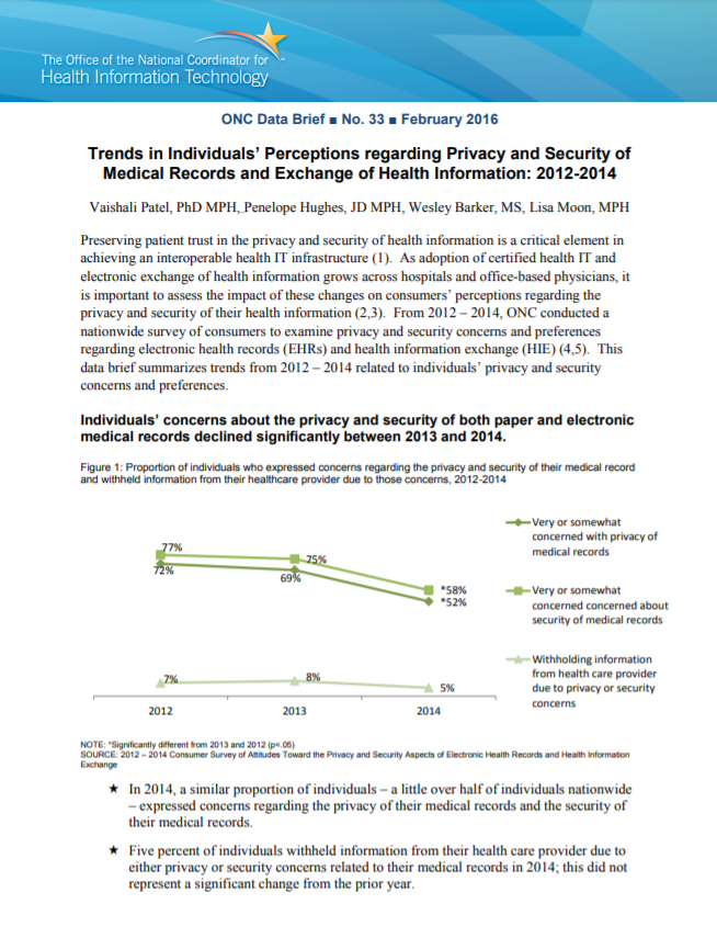 Trends in Individuals' Perceptions regarding Privacy and Security of Medical Records and Exchange of Health Information: 2012-2014