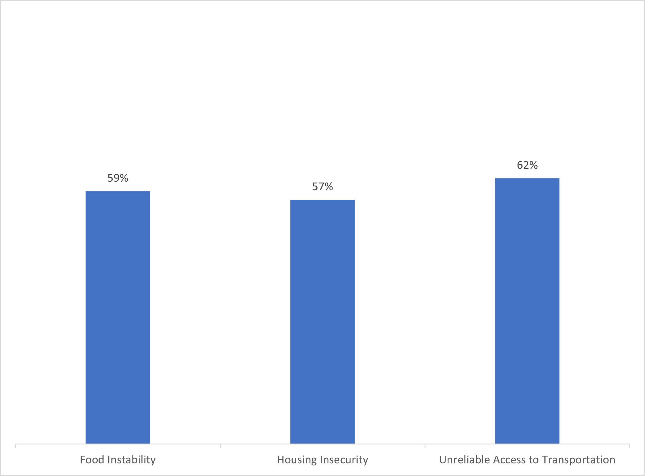 QuickStat#68