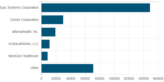 Health_Care_Professional_Health_IT_Developers