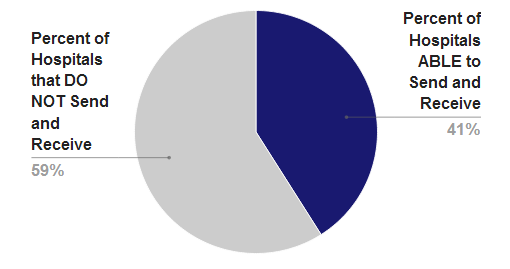 Quick Stat Graphic