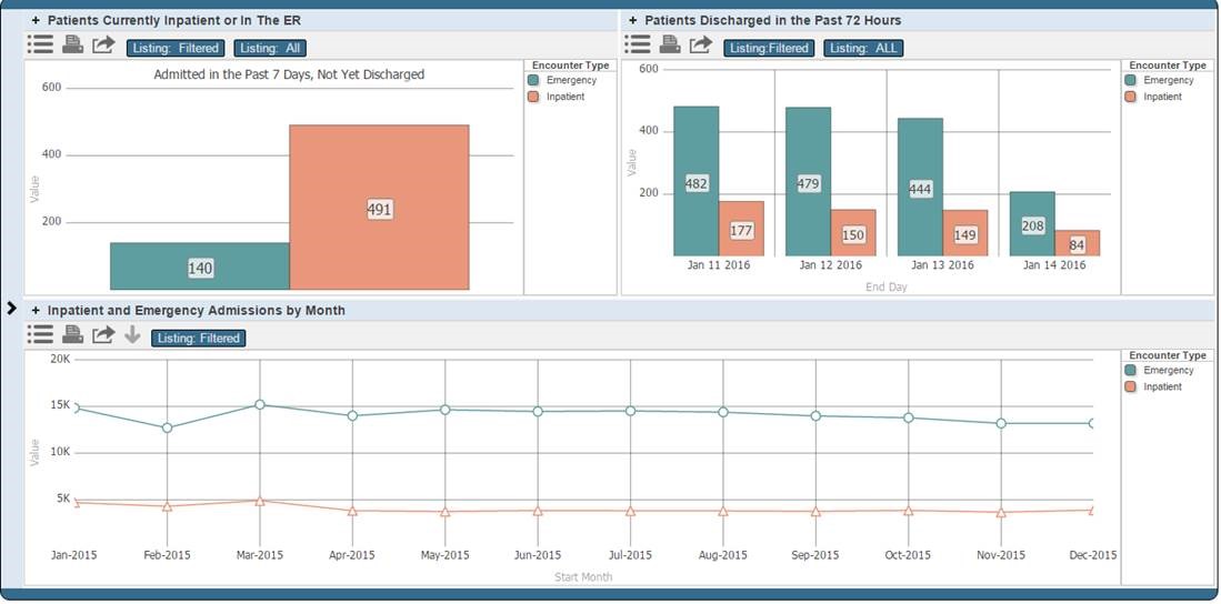 Image 2: Dashboard Data