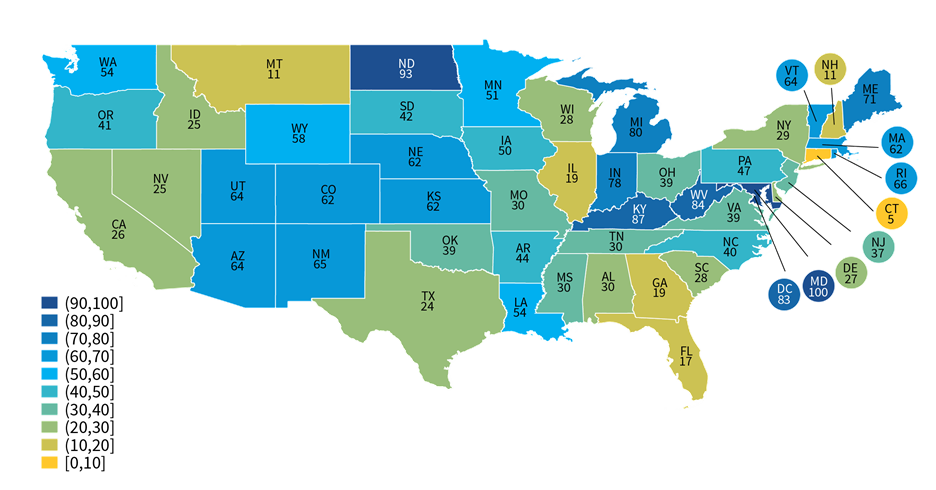 Figure 5 – Percent of non-federal acute care hospitals in each state that use an HIE to submit data for at least one public health reporting activity, 2021. This figure contains a color-coded map of the United States that illustrates the percent of non-federal acute care hospitals in each state that use a health information exchange (HIE) to submit data for at least one public health reporting activity in 2021. The legend shows ten different shades, ranging from yellow to dark blue on the color spectrum. Each shade indicates the share of hospitals that use an HIE in 10 percentage-point increments (0 to 10 percent, 10 to 20 percent, 20 to 30 percent, 30 to 40 percent, 40 to 50 percent, 50 to 60 percent, 60 to 70 percent, 70 to 80 percent, 80 to 90 percent, and 90 to 100 percent), where shades of yellow to light green represent the lower end of hospitals’ use of HIEs (less than 50 percent) and shades of light to dark blue represent the higher end of hospitals’ use of HIEs (greater than 50 percent). Except for two dark blue states, the map displays various shades of yellow, green, and light blue – indicating wide state variation in hospitals’ use of HIEs for public health reporting.   