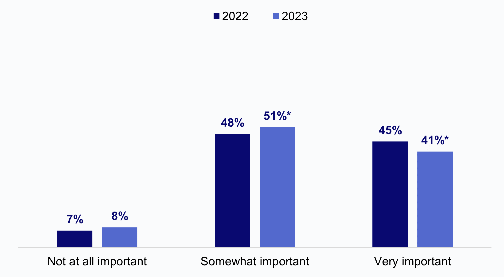 data-brief-76-figure-3